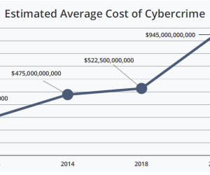 Cyber-Angriffe kosten weltweit eine Billion Dollar