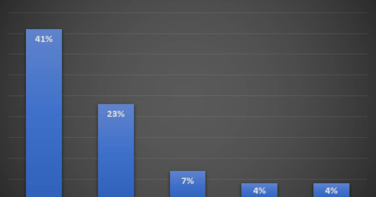 ドイツの AI – 最先端の研究、経済における潜在需要