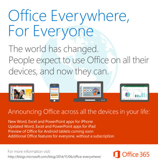 Office Everywhere, For Everyone: So lautet das neue Microsoft-Motto bezüglich der hauseigenen Office-Suite.