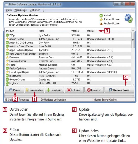 So geht’s: Sumo prüft alle auf der Festplatte installierten Programme auf Updates (kostenlos, www.kcsoftwares.com). Dazu verwendet das Tool eine umfangreiche Datenbank mit über mehreren Zehntausend Einträgen (Bild 1).