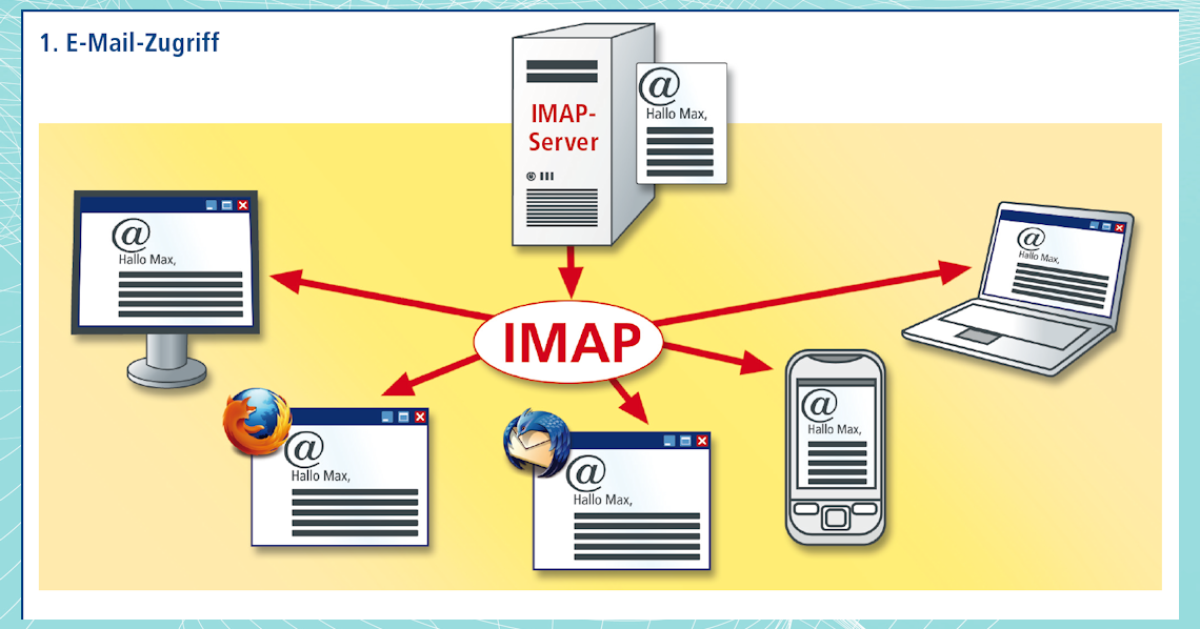 Pop3 login. Почтовый протокол pop3. Протоколы поп 3 имап. IMAP протокол. Почты с IMAP.