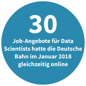 Job-Angebote für Data Scientists der DB 2018